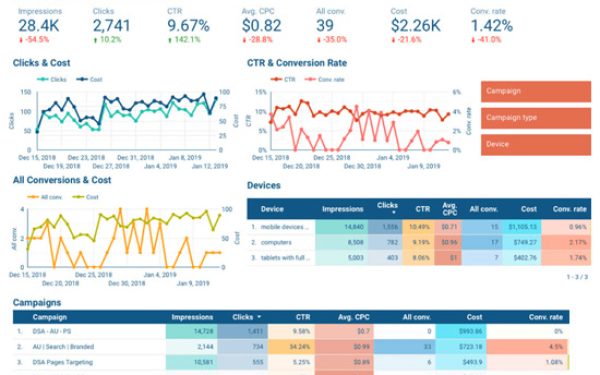 Google Data Studio